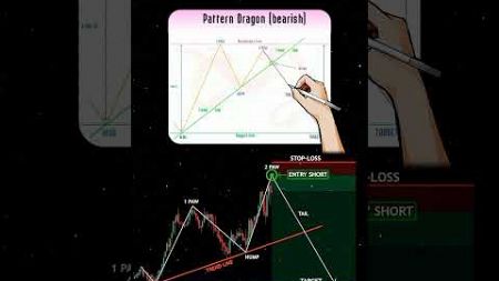 Ultimate Guide to Dragon Bearish Pattern🎯 Entry, Take Profit &amp; Stop Loss‼️ #trading