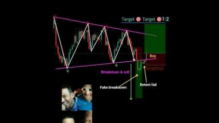 Professional trader mindset ✅ beginner mindset ❌ price action trading fake #nifty #banknifty #forex