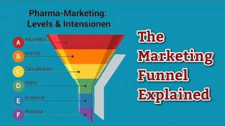 What are Funnel in Digital Marketing ? pro&#39;s and con&#39;s of Funnel Marketing(2024 )?