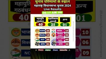 08:17 AM तक - महाराष्ट्र विधानसभा चुनाव 2024 Live Results | #maharashtra #election2024 #news