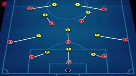 Le Rôle Tactique du NUMÉRO 6 Milieu Défensif Tactiques de Football