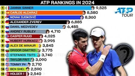 ATP Rankings 2024: Top 15 Tennis Players Week-by-Week