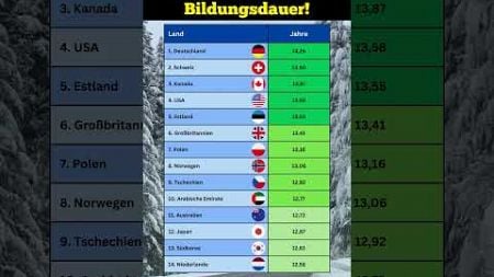 Bildung im Vergleich: Wie lange lernen Schüler in anderen Ländern? 🎓📈 #bildung