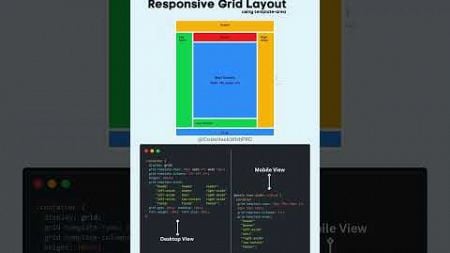 Responsive Grid Layout |#shorts #css #coding #grid #Website #frontenddeveloper #responsivewebsite