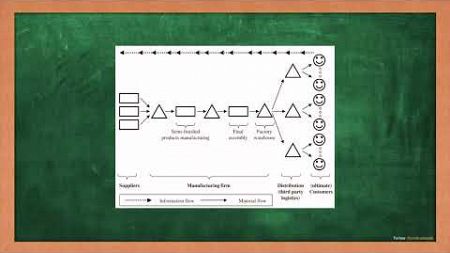 12. How Supply Chain Functions - Use Cases and Case Studies