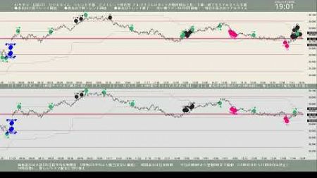 AI サダコ 日経 225 リアルタイム トレンド予測 2024-11-25