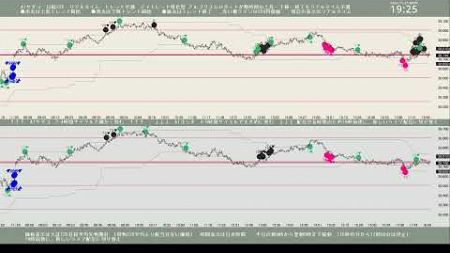 AI サダコ 日経 225 リアルタイム トレンド予測 2024-11-25--2