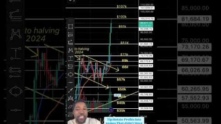 🚨BTC Rejecting 100k Resistance. This Is What To Expect Next🤔⁉️#btc #crypto #bitcoin #xrp #doge