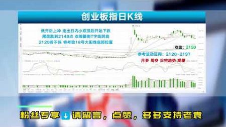 11月27技术分析盘前报