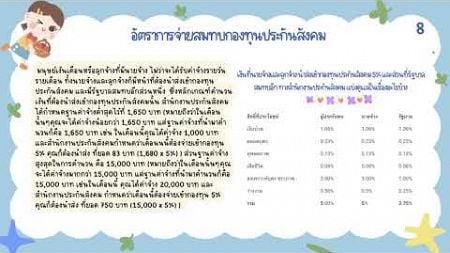 รายงาน กฎหมายประกันสังคม