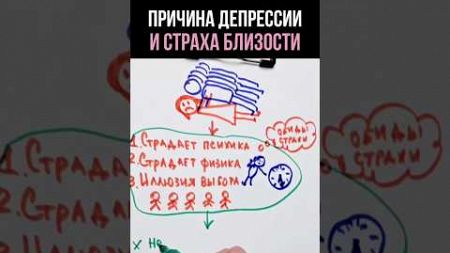 К чему приводит частая смена партеров #нейротренажеры #психология