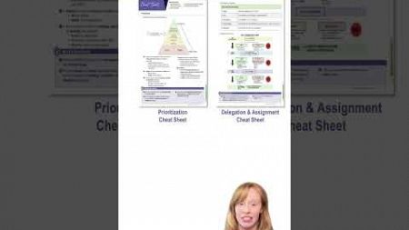 NCLEX® Prep: Practice Analyzing Cues in NGN Case Studies