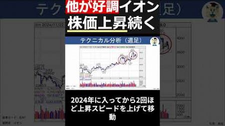 【イオン(8267)】本業は...。実は不動産・金融で大儲け！買いときか？！業績・チャートを分析 #shorts