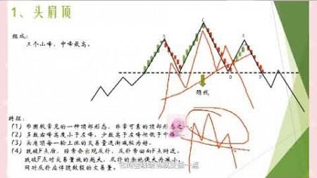 这节课我们继续讲技术形态与成交量分析，这是第四节，主要聊聊顶部形态中的 三峰顶 。