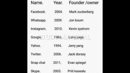 Social Media &amp; There Founder Name With Year #generalknowledge #socialmedia #socialmediatips