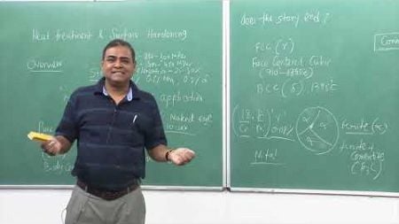 Case studies in reference to Material tetrahedron T/t information and proce... #swayamprabha #CH35SP