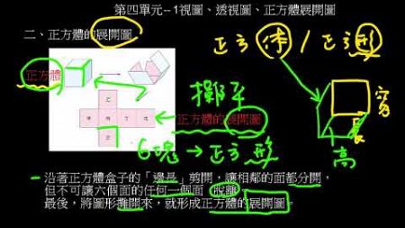 1視圖、透視圖、正方體展開圖