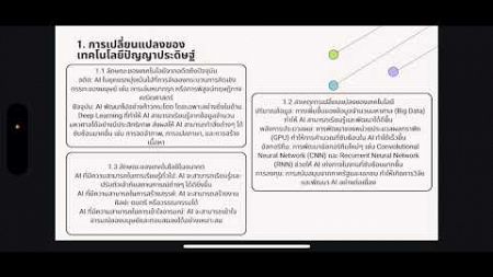 การเปลี่ยนแปลงของเทคโนโลยีปัญญาประดิษฐ์(AI)(33,36)