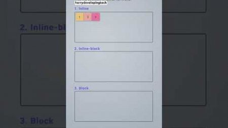 📱💻 Master CSS Display Property for Responsive Design! 🎨✨||#shorts #shortvideo #htmlcssjs #web#design
