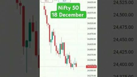 18 December | Nifty 50 Tomorrow Prediction | Market Analysis Tomorrow 18 December | Nifty Prediction