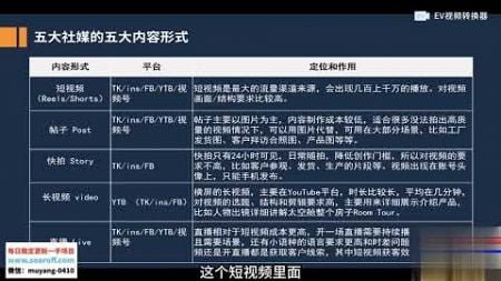 如何在海外社交媒体引流，海外社媒五大平台内容类型形式