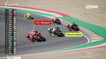 RACE MotoGP 2025❗ROSSI TURUN TANGAN KEMBANGKAN YAMAHA YZR-M1😱❓MARQUEZ MULAI PANIK❓#ItalianGP