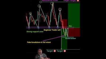 Professional psychology &amp; fake breakout ✅ trap trading price action #shorts #crypto #forex #nifty