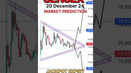 Sensex prediction for tomorrow November Friday | Tomorrow Market Prediction #sensex #expiry #trading