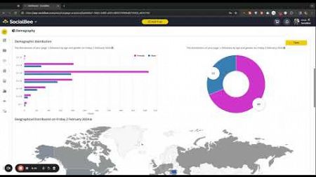 Best Social Media Management Platform