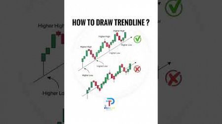 HOW TO DRAW TRENDLINE ? #entrepreneur #trading