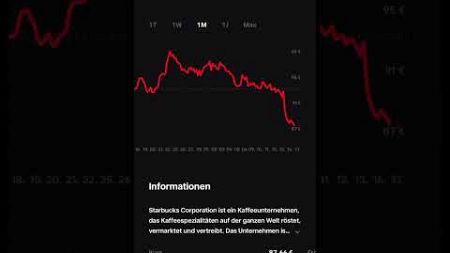 Schaffen wir die 15k im Depot ? #youtubeshorts #trading #finanzen #börse