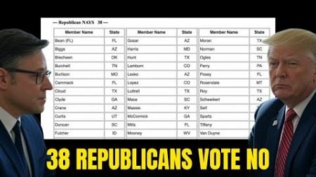 38 Republicans Vote No on Trump Backed CR Bill | Government Shutdown Looms