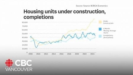 B.C.&#39;s real estate market in 2025 will be more &#39;balanced,&#39; analysts say