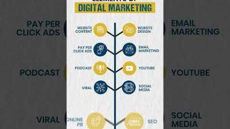 Master Digital Marketing with NIDMM: Your Path to Success in the Digital World!