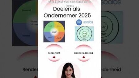 De inspirerende ondernemer: ontdek jouw ‘Waarom’ - de balance scorecard