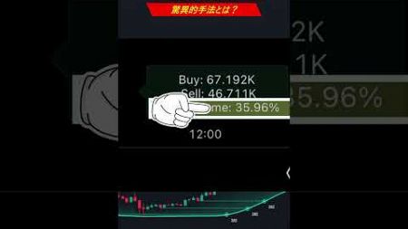 トレンドとボリュームを融合！勝率70%超えの驚異的手法とは？ #トレード手法 #トレーディングビュー