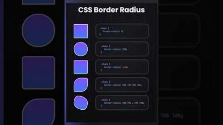 CSS Border Radius Designs #cssborder #css #webdevelopment