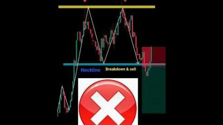 How to identify real breakout ✅ price action trading for beginner intraday #nifty #banknifty #forex