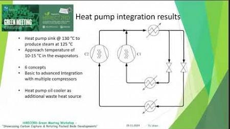 Case Studies of Successful Integrations in RPB Carbon Capture Systems