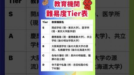 【150年前（1874年頃）の教育機関、難易度Tier表】就職活動のヒント① #就職活動 #就活 #明治 #明治維新 #開成 #歴史 #東京大学 #慶応義塾大学 #吉田松陰 #大阪大学 #北海道大学