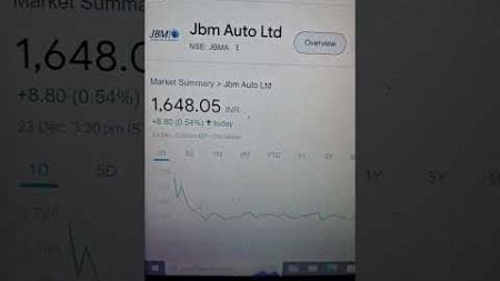 Why JBM Auto’s Shares Are Soaring