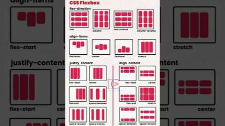 Css all flexbox #htmlfullcourse #coding #python #programming #javascript #webdesign #htmlcss