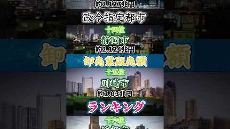 政令指定都市卸売業販売額ランキング！#おすすめ #地理 #地理系 #地理系を救おう #ランキング #shorts