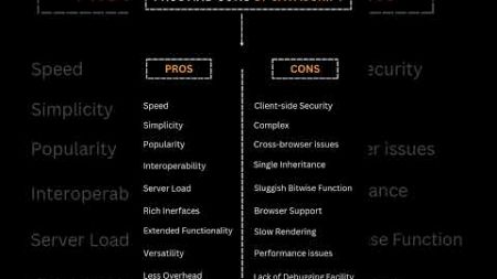 Pros and Cons of JavaScript