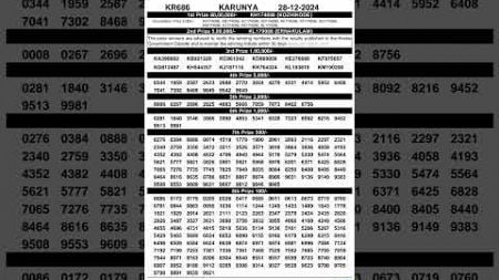 Kerala Lottery Result Today | Karunya KR-686 | 28/12/2024 3 PM #keralalotteryresult #kerala #shorts