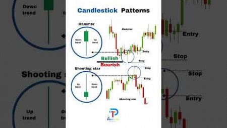 Candlestick Patterns #stockmarket #entrepreneur