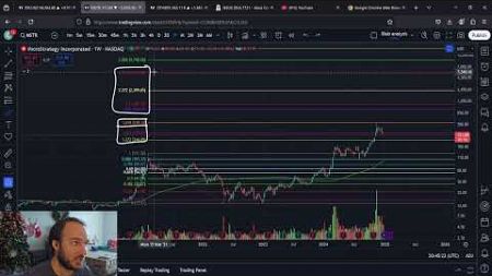 MSTR$ to $900+ says Technical Analysis