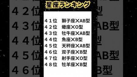 2025年の最強の星座×血液型ランキング💪🏻✨最も今年ツイてる人は誰だ！？　#占い