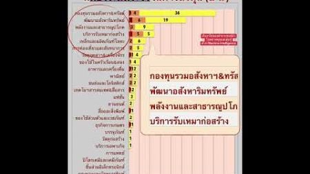 ความแข็งแกร่งของฐานะทางการเงินของหมวดธุรกิจ 2024q3