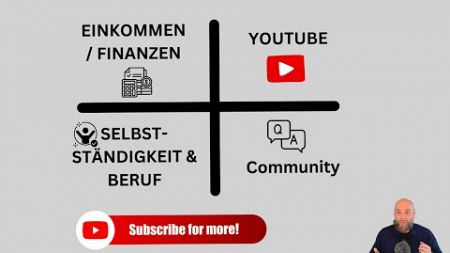 Willkommen auf meinem Kanal: Einkommen, Finanzen &amp; Selbstständigkeit | Vorstellung